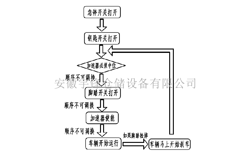 四向叉車如何行駛作業(yè)？